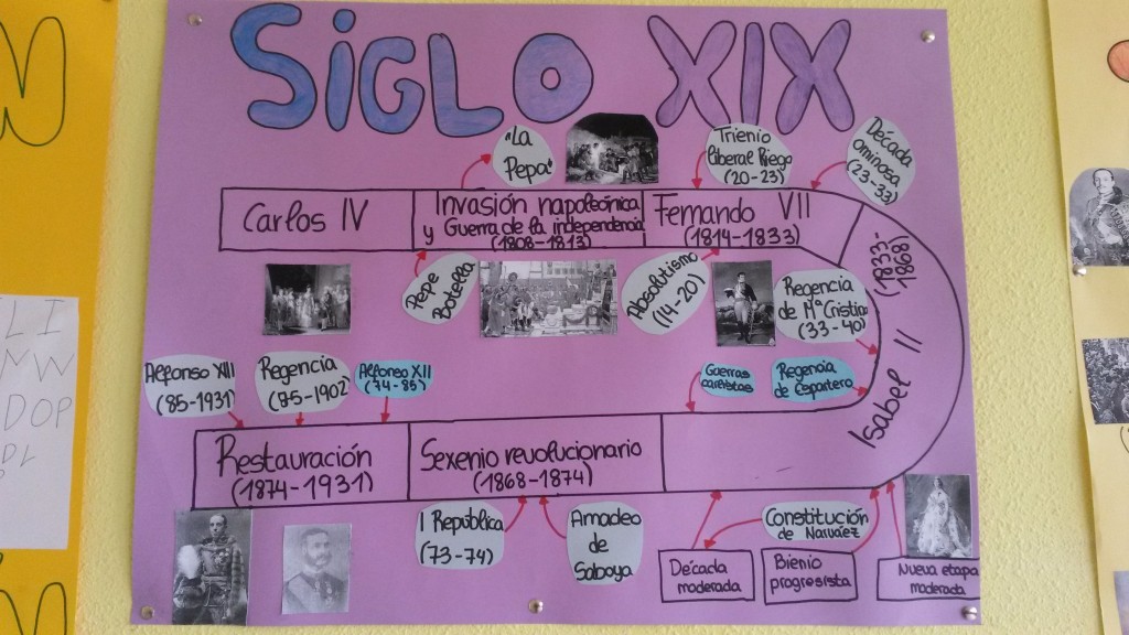 Siglo XIX
