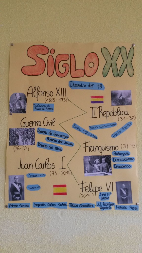 Siglo XX
